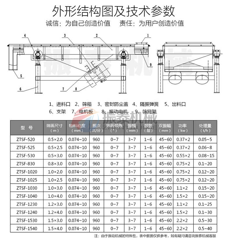 鉛粉直線振動篩結(jié)構(gòu)及參數(shù)