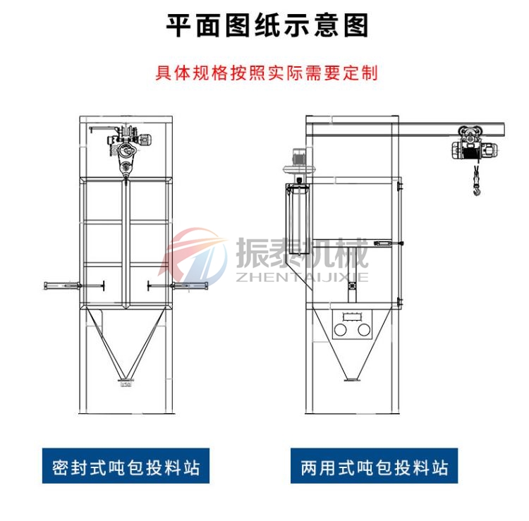 碳酸鍶噸包投料站分類(lèi)