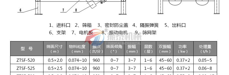 釩制品除雜振動篩